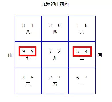 九運房子|【風水特輯】九運到了，房子需要換運嗎？命理風水師。